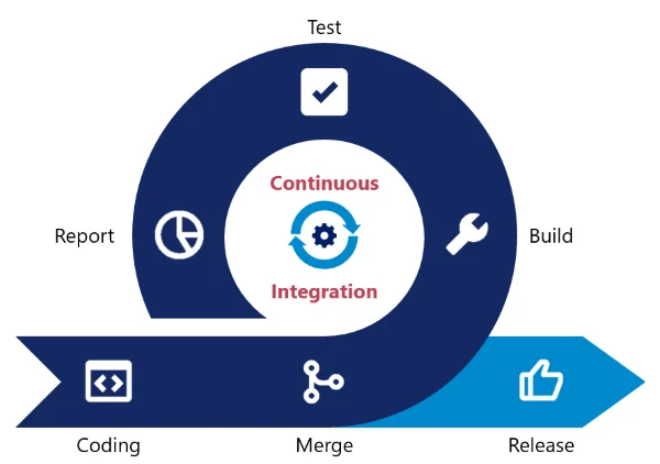 importanc of communication btw developer and tester 2